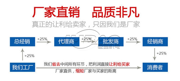 鐵粉篩分設(shè)備