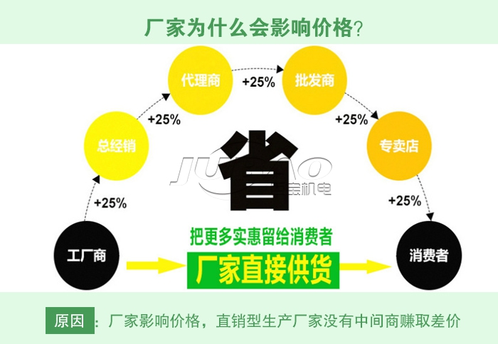 旋振篩價(jià)格多少錢