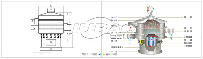 不銹鋼圓振動(dòng)篩