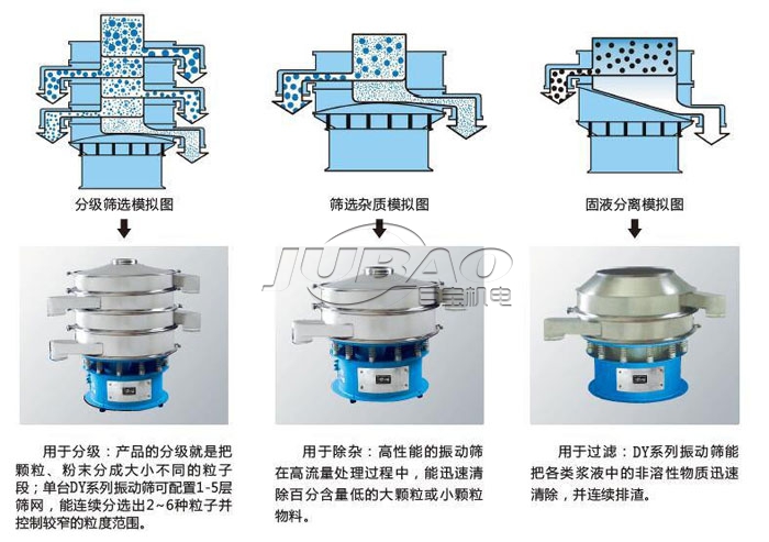旋振篩適用范圍