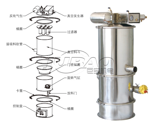 負(fù)壓真空上料機(jī)